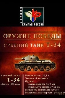 Постер к сериалу Оружие победы